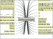 Family and Religion - Mind Map