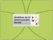 Mapa Conceptual - Mapa Mental