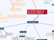 LA ESCUELA2.0 - Mapa Mental