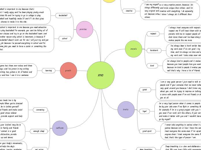 me - Mind Map