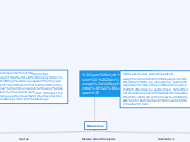 Luingusitics - Mind Map