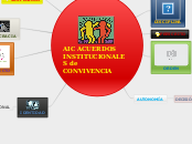 AIC ACUERDOS INSTITUCIONALES de CONVIVE...- Mapa Mental