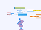 השפה העיברית - Mind Map