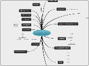 המהפכה השקטה - Mind Map