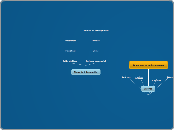 Documentos en los museos - Mapa Mental