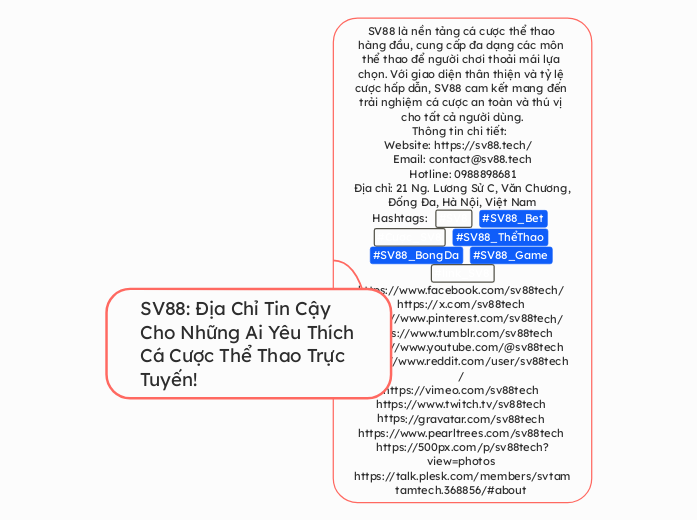 SV88: Địa Chỉ Tin Cậy Cho Những Ai Yêu ...- Mapa Mental
