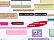 Long Term Causes of WW1 - Mind Map