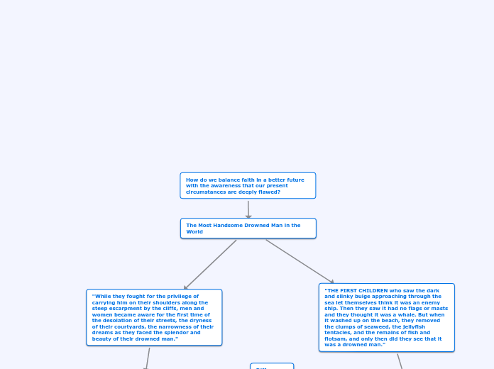 How do we balance faith in a better future...- Mind Map
