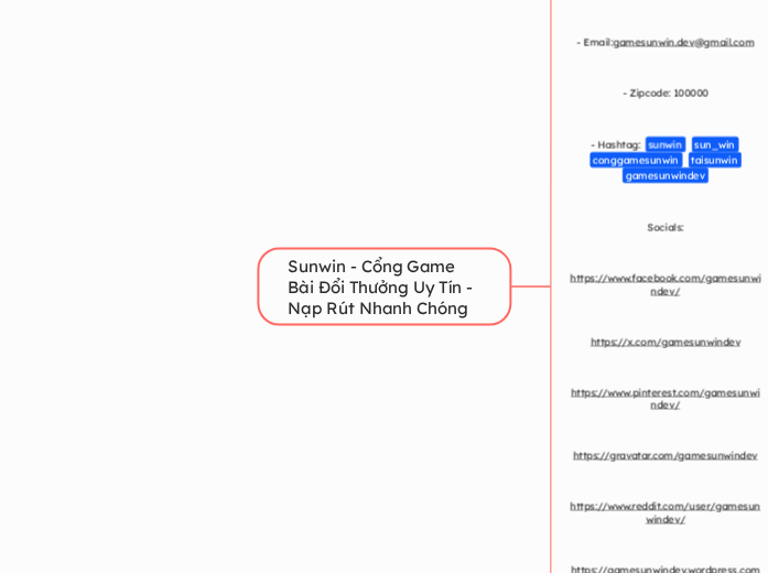 Sunwin - Cổng Game Bài Đổi Thưởng Uy Tín - ...- Mindmap