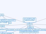 LAS TECNICAS DIDACTICAS Y DE  DISCUCION...- Mapa Mental
