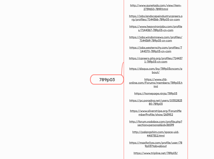 789p03 - Mindmap