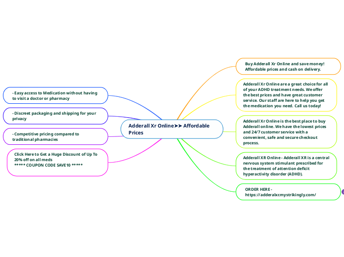 Adderall Xr Online➤➤ Affordable Prices - Mind Map