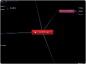 Expansion and discoveries - Mind Map