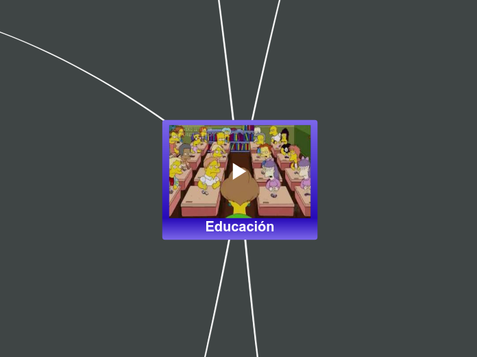 Educación - Mapa Mental