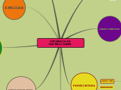 SECUENCIA DE INSTRUCCIONES - Mapa Mental