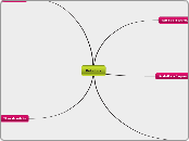 Robotica - Mapa Mental