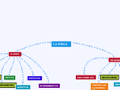 diagrama de arbol - Mind Map