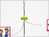 Мапа ума - Mind Map