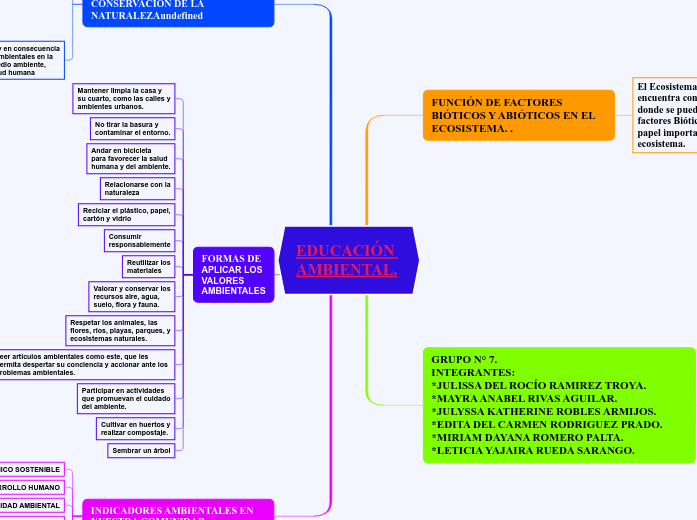 TAREA UNIDAD 2-EDUCACIÓN AMBIENTAL.