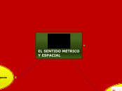 EL SENTIDO METRICO         Y ESPACIAL - Mapa Mental