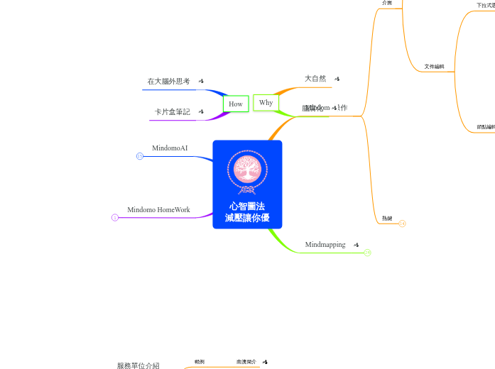 心智圖法
減壓讓你優 - 思維導圖