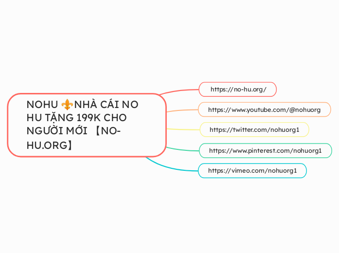 NOHU ⚜️NHÀ CÁI NO HU TẶNG 199K CHO NGƯỜ...- Mapa Mental