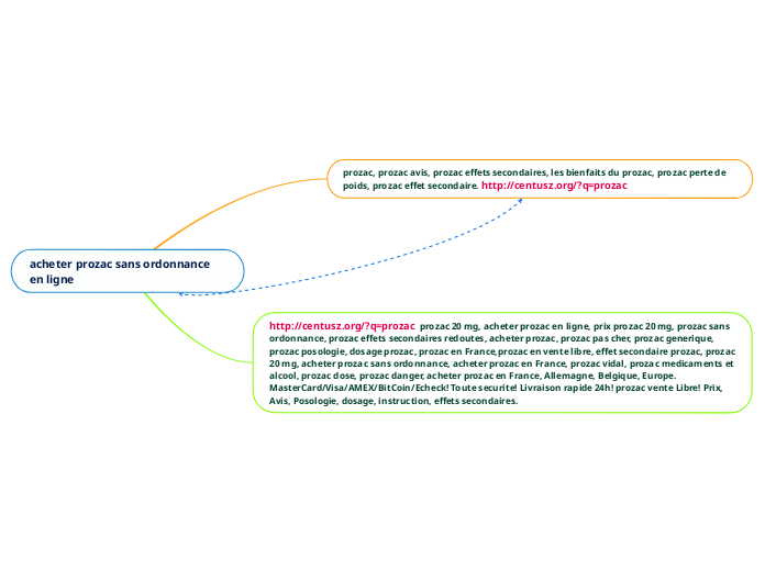 acheter prozac sans ordonnance en lig...- Carte Mentale