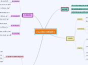 ยาเสพติด (DRUGS) - Mind Map