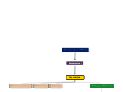 δραστηριότητα 3.1 - Mind Map