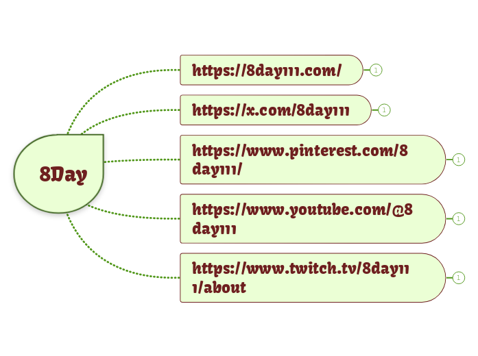 8Day - Mapa Mental