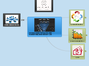 VISUAL COUNTRY SALES AND MARKETING BUSINES...- Mind Map