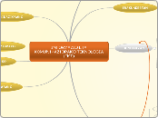 INFORMAZIO ETA KOMUNIKAZIORAKO TEKNOLOGIA(...- Mind Map