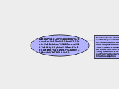 Labour Law cases decided in the South Afri...- Mind Map