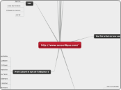 http://www.senscritique.com/ - Carte Mentale