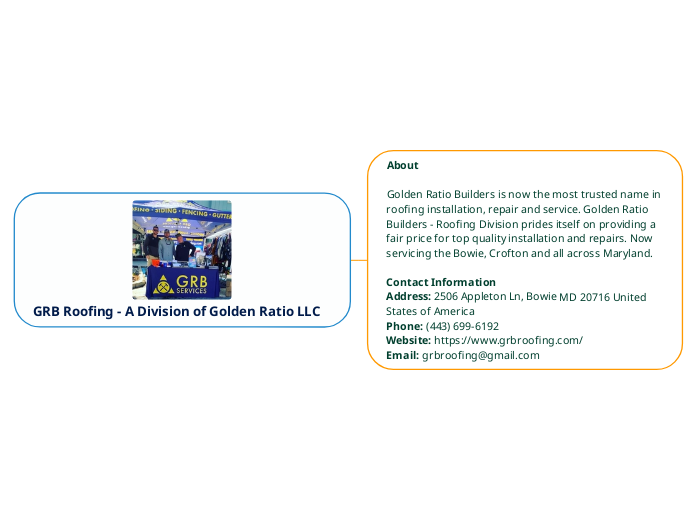 GRB Roofing - A Division of Golden Ratio L...- Mind Map