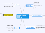 ProdOps Summer cycle 
objectives - Mind Map