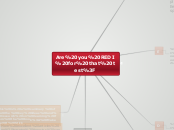 Are You REDI For That Test? - Mind Map
