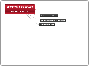 SECRETARIO DE ESTADO

PRESIDENTE CSD - Mapa Mental