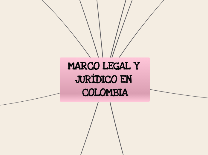 MARCO LEGAL Y JURÍDICO EN COLOMBIA - Mapa Mental