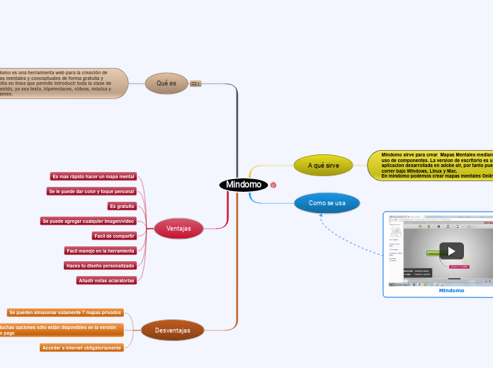 Mindomo - Mind Map