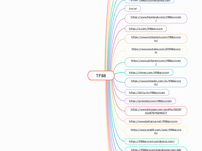 TF88 - Mindmap