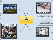 University of Toronto - Mind Map