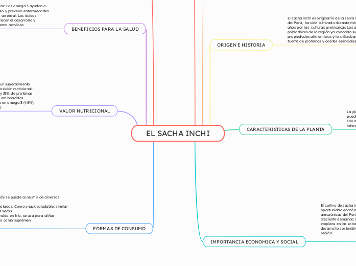 EL SACHA INCHI
