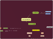 Valores de UT - Mapa Mental