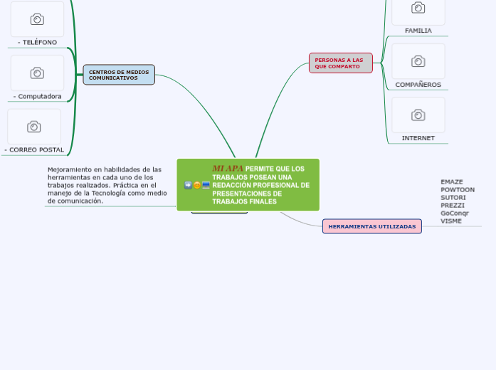 MI APA PERMITE QUE LOS TRABAJOS POSEAN UNA REDACCIÓN PROFESIONAL DE PRESENTACIONES DE TRABAJOS FINALES