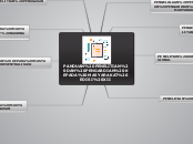 PANDUAN PENELITIAN DAN PENGABDIAN KEPADA M...- Mind Map