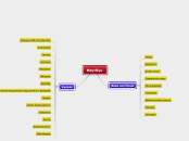Ноутбук - Mind Map