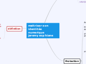 maitriser son identitée numerique    ...- Carte Mentale