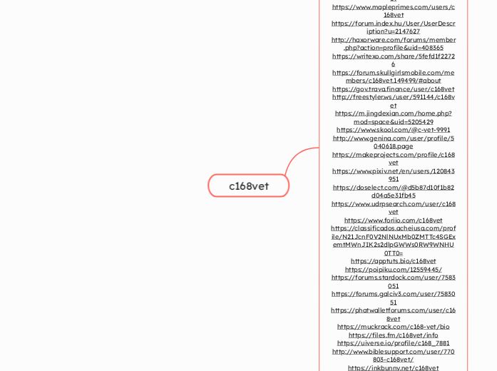 c168vet - Mindmap