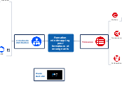 Formation mindmapping pour formateurs...- Carte Mentale